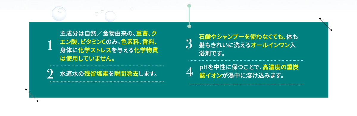 商品の説明